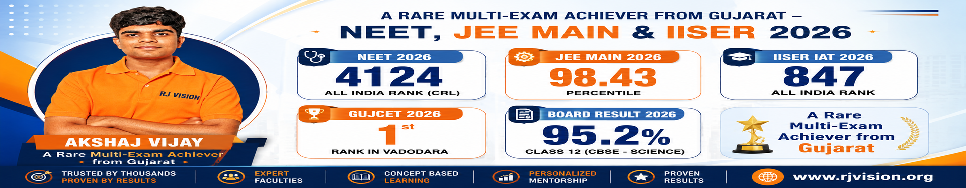 iit coaching vadodara